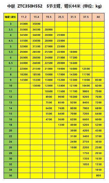 徐工  中联  三一常见35吨汽车吊起重性能参数表 搜集制作不易,不喜勿
