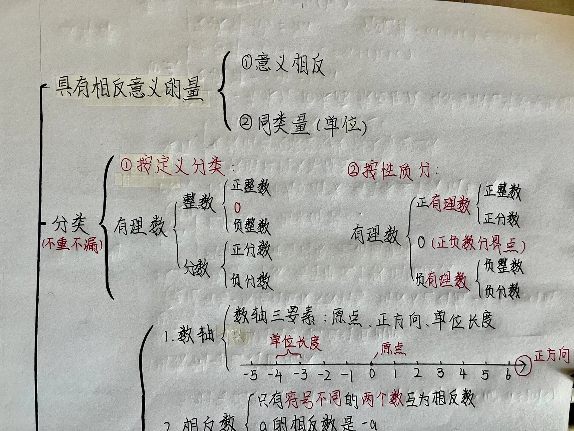 七年级上册数学第一单元有理数思维导图