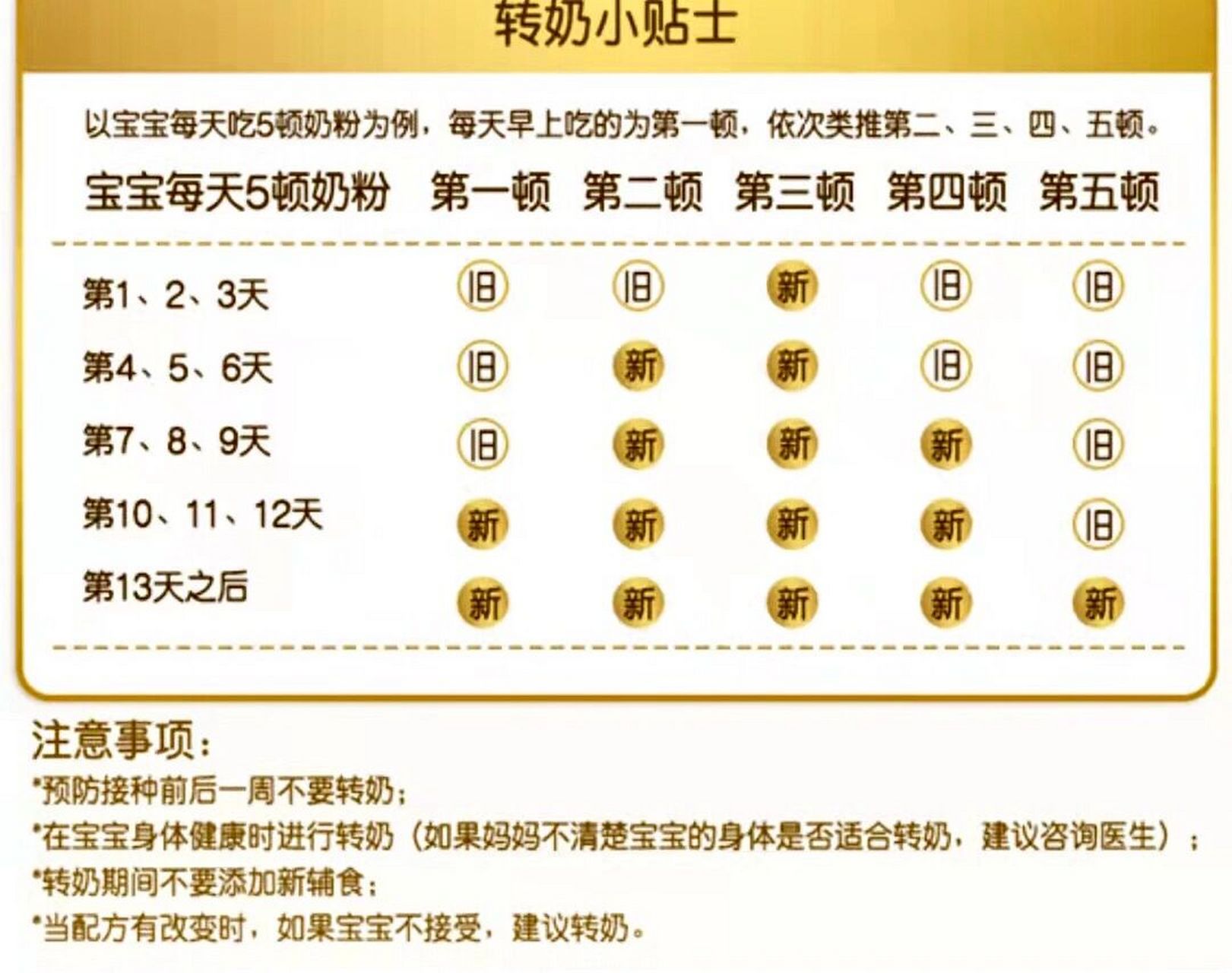 腹泻奶粉转奶偏(无乳糖奶粉转普通奶粉) 我家宝宝转奶一次性成功啦!