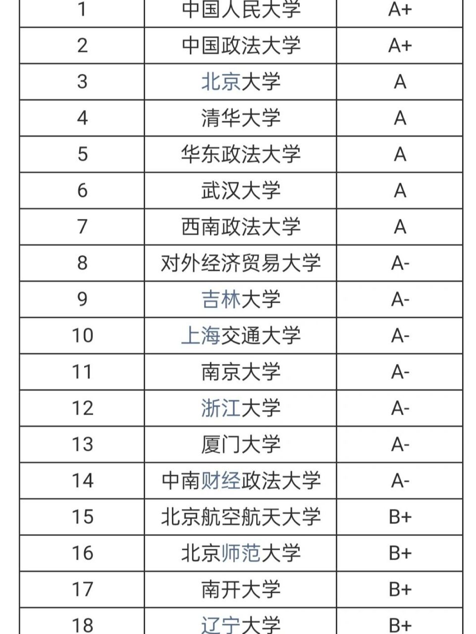 权威推荐:法学考研院校全国排名 2021