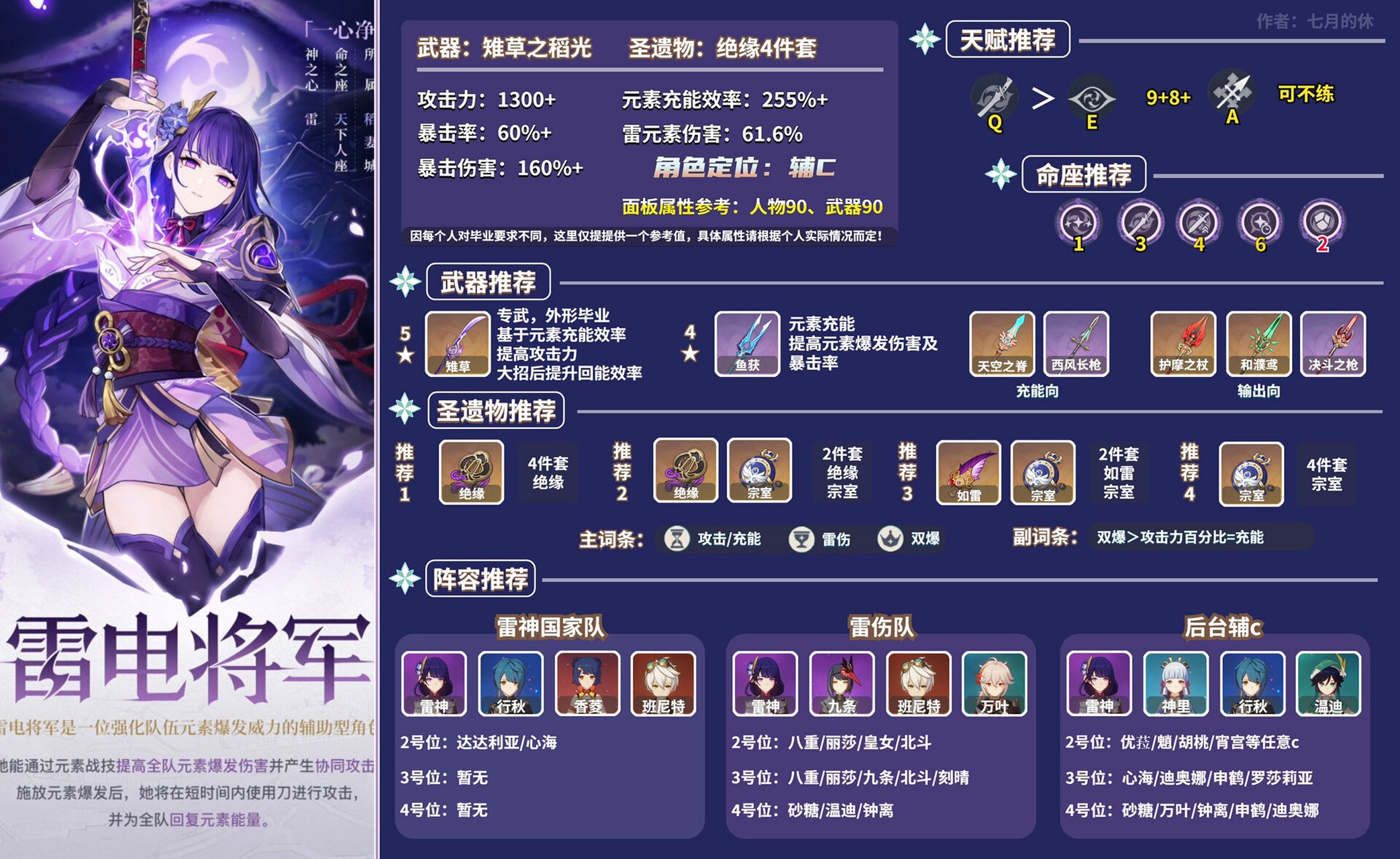 雷电将军配装配队全图鉴 「雷电将军」的天赋,命座,圣遗物,武器,阵容