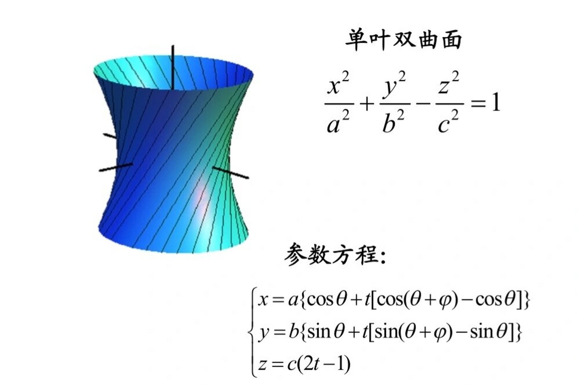 双曲面及其参数方程(4) 单叶双曲面 双叶双曲面