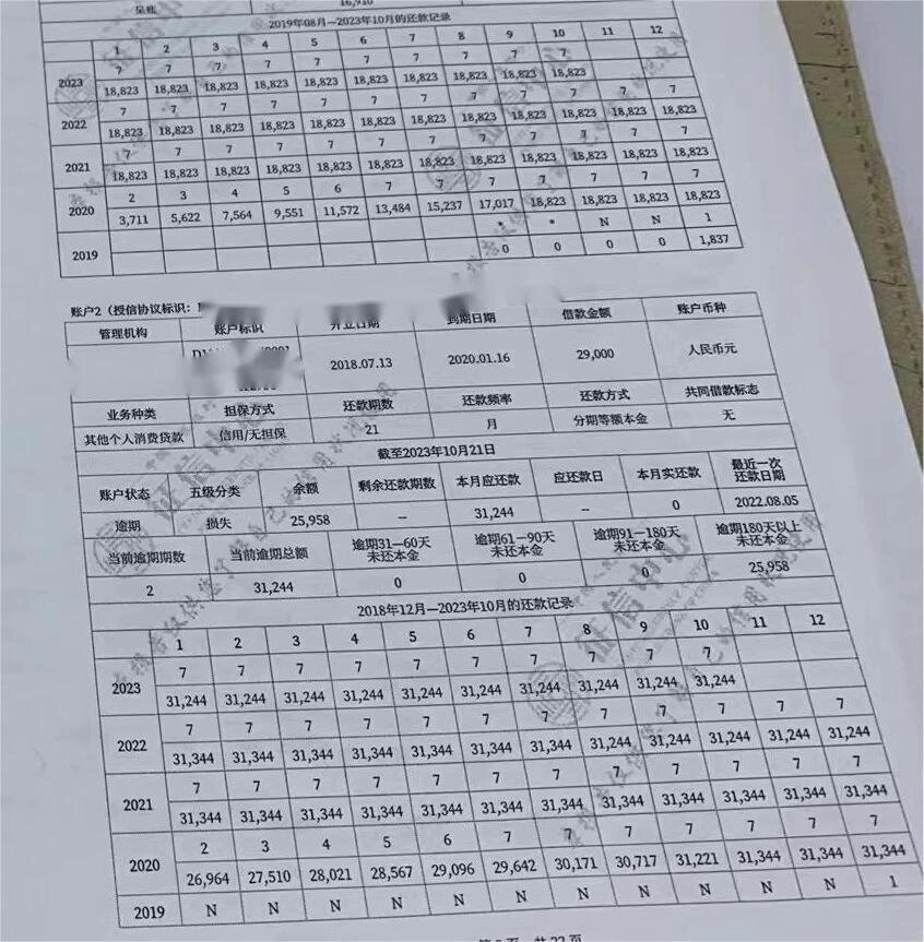 科普!征信差,银行的房产抵押贷能通过吗