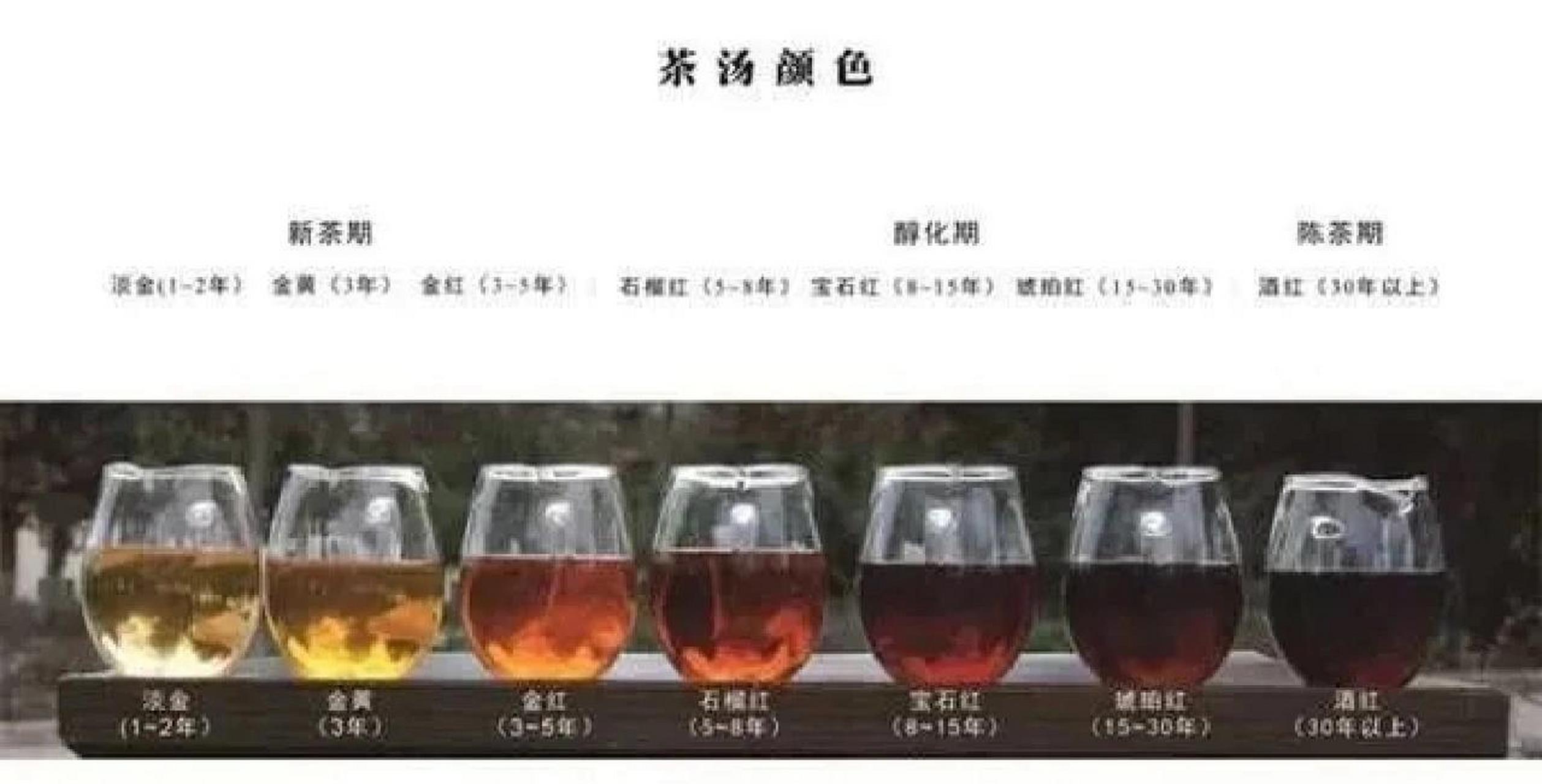 普洱生茶常见的茶汤颜色 1,绿艳 茶汤翠绿微黄,清澈鲜艳.