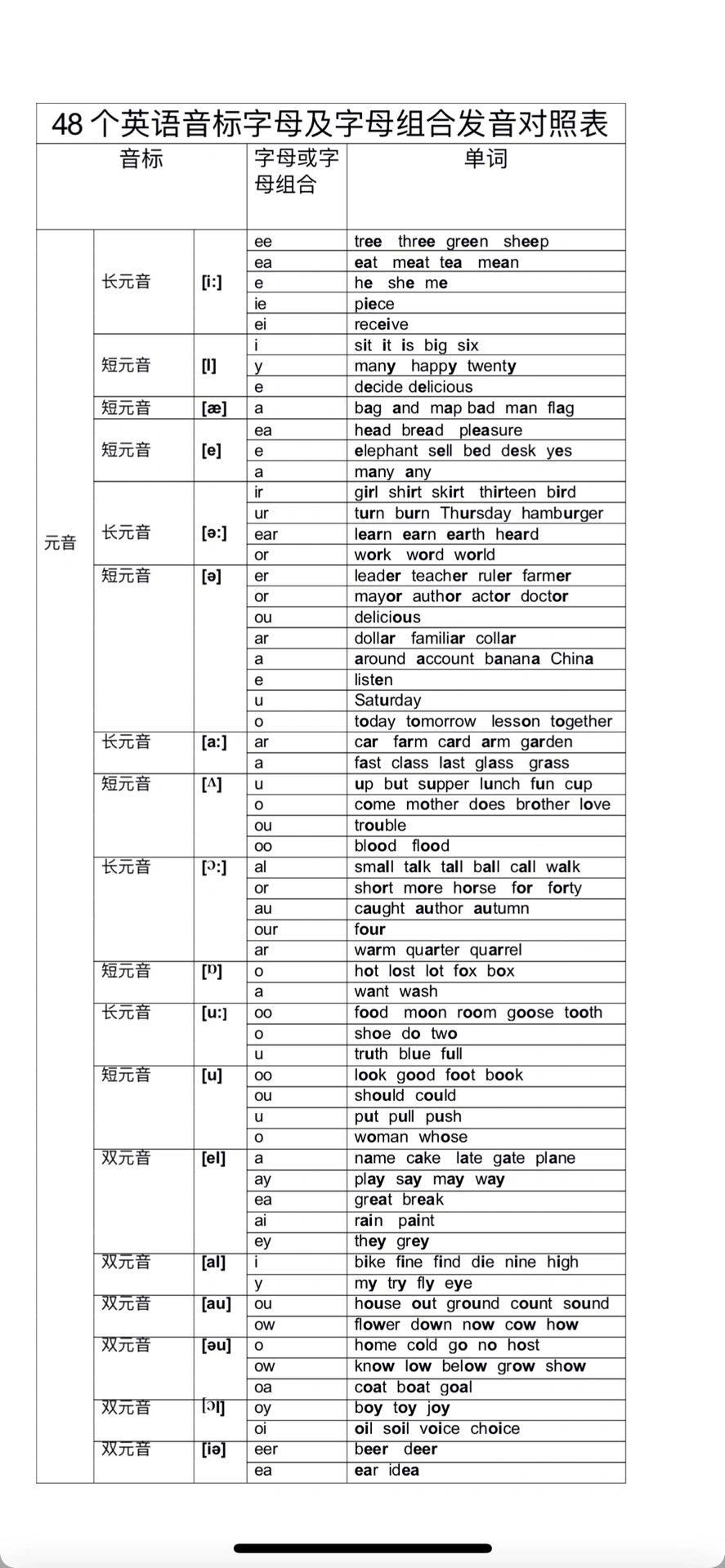 48个英语音标表格图片图片