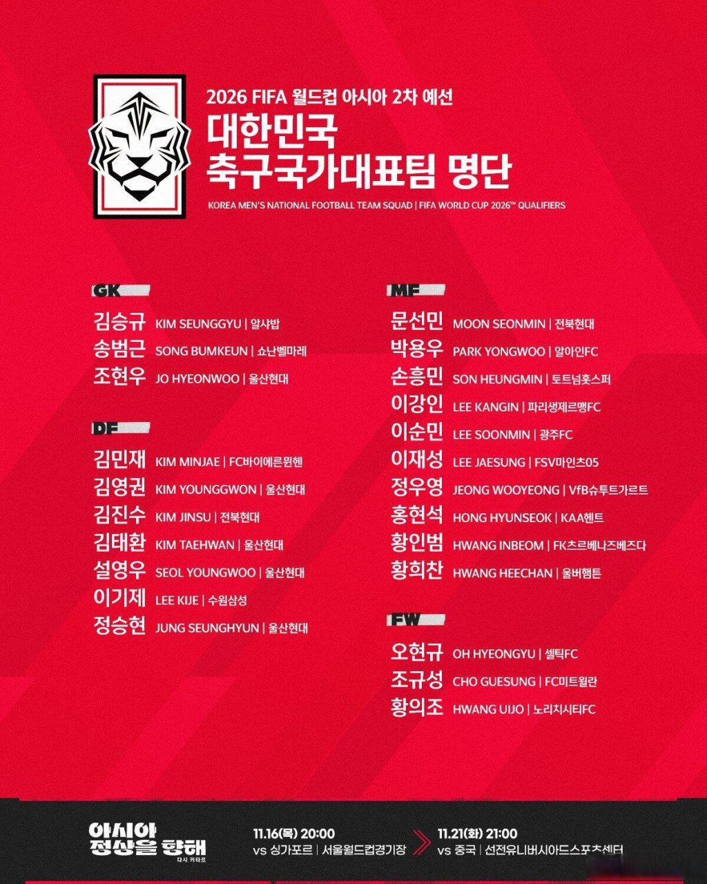 国足世预赛小组赛对手,韩国国家队公布了世预赛大名单.