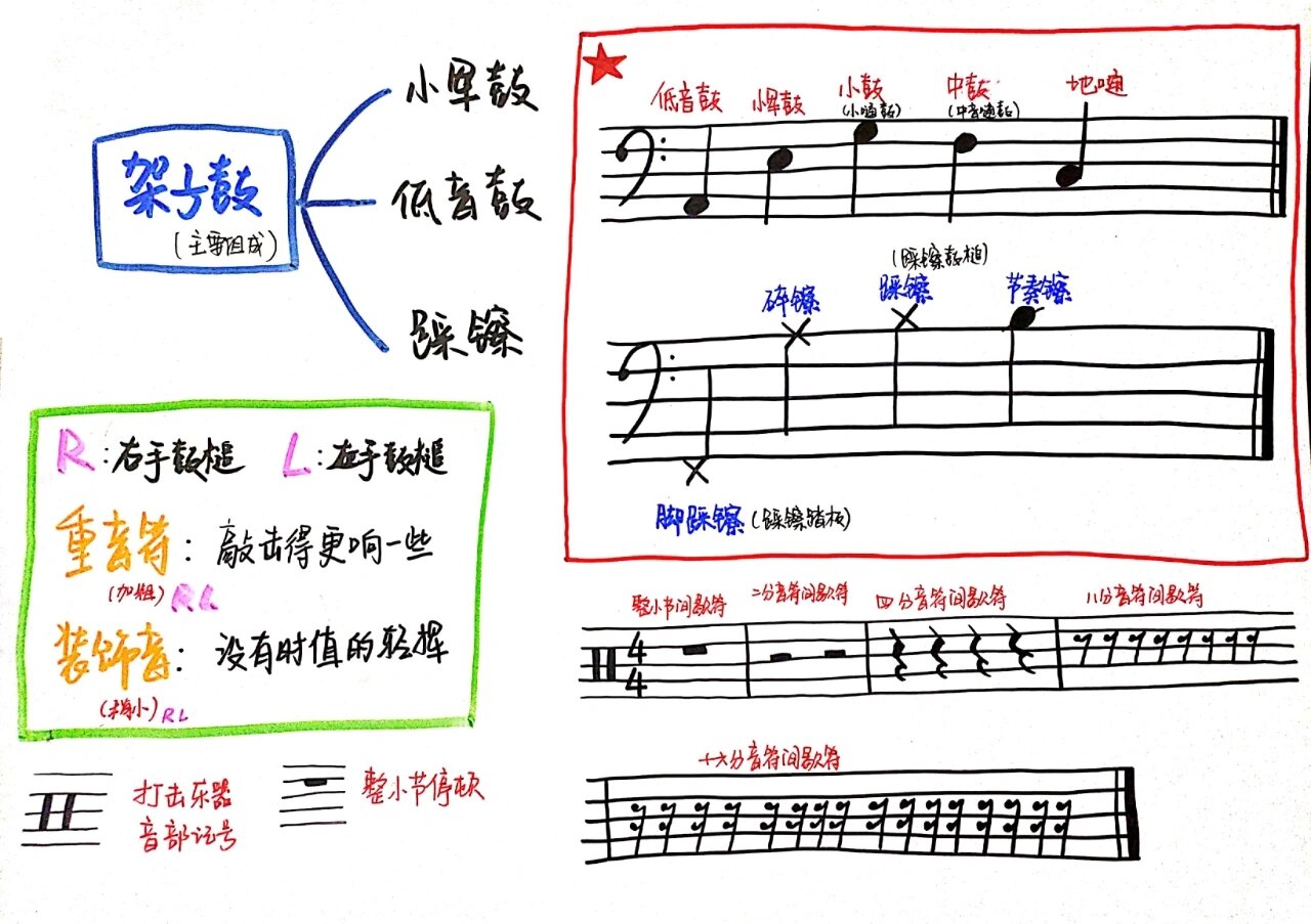 架子鼓各个鼓名称图片