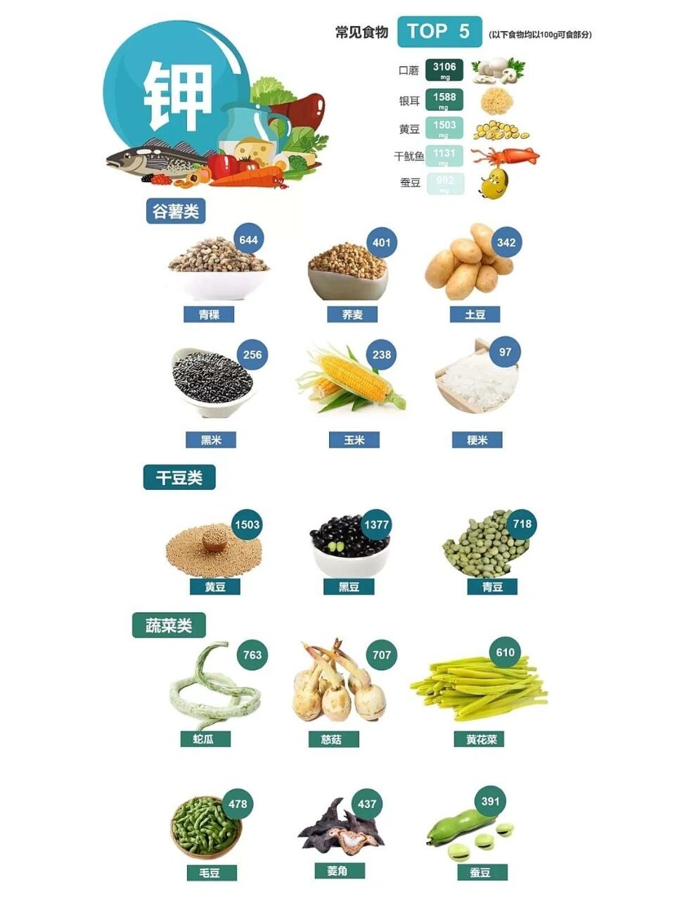 常见食物含钾 一览表