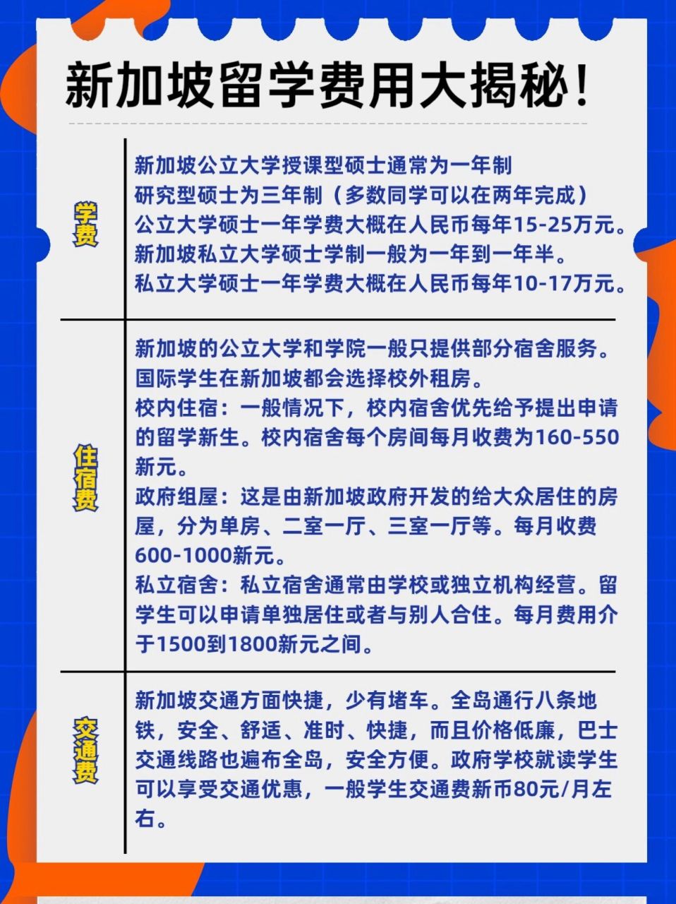 去新加坡�留学要花多少钱 学费:15-25万人民币/年