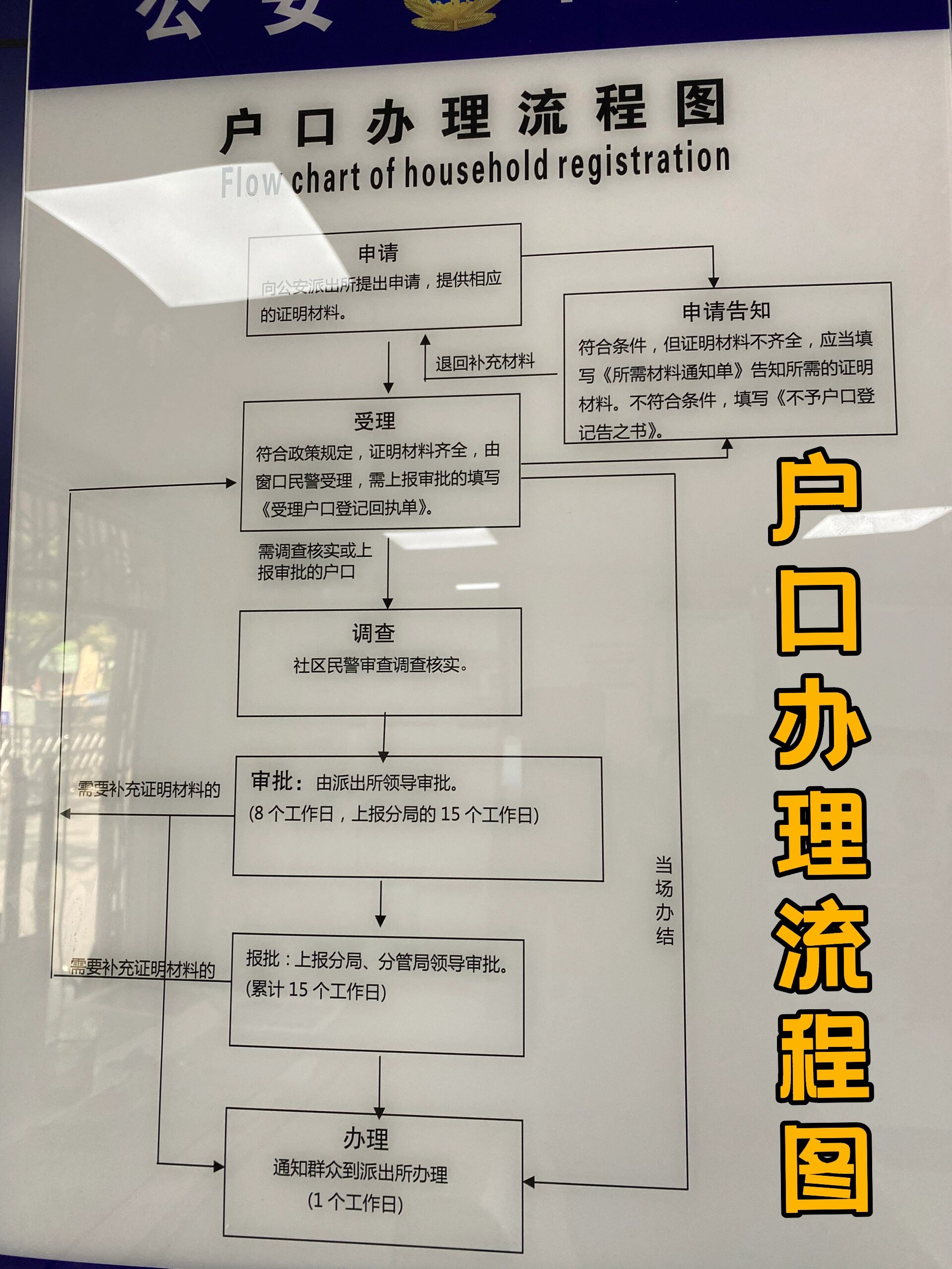 临时号码怎么办理手机卡流程图 临时号码怎么办理手机卡流程图