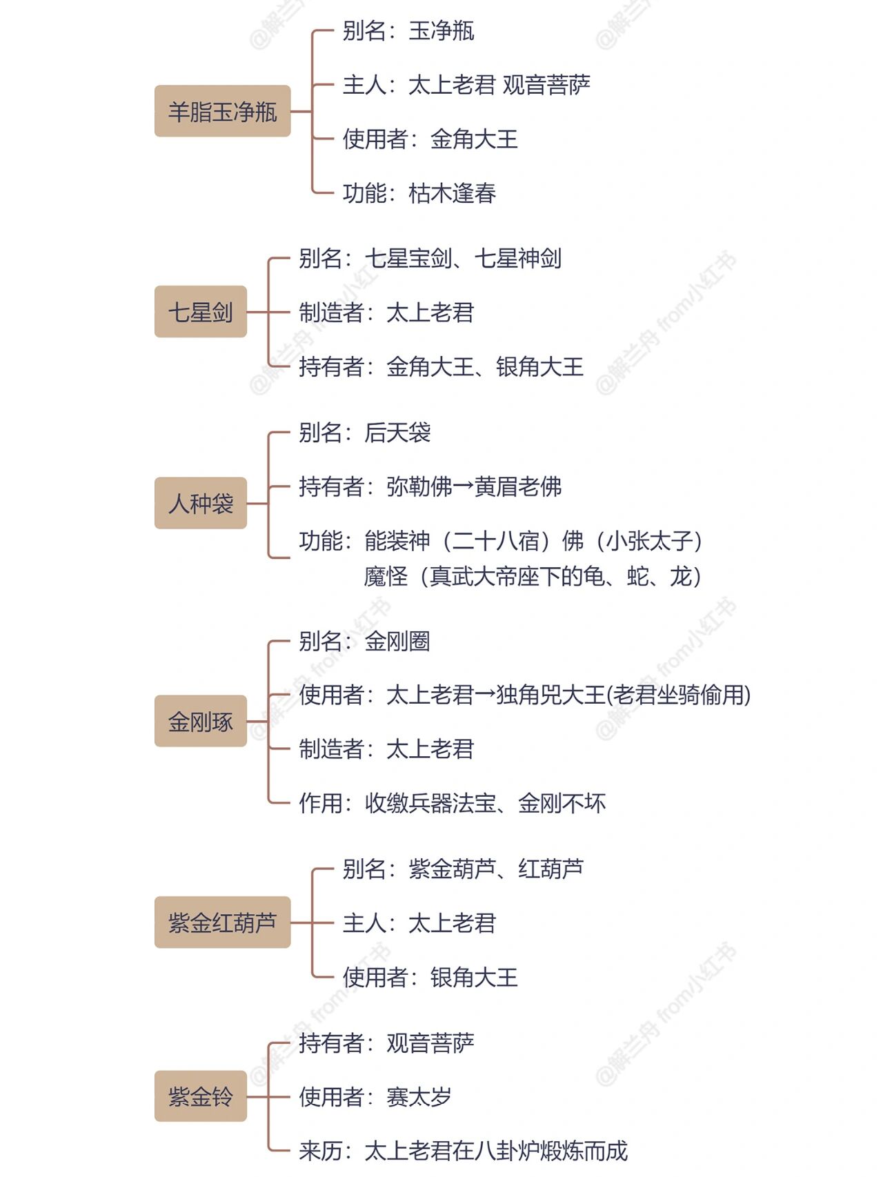 西游记狮王的武器图片