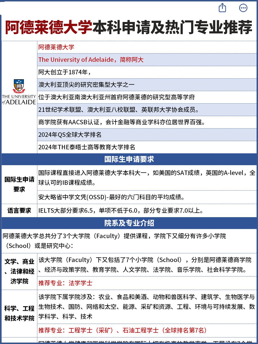 阿德莱德大学本科申请及热门专业推荐9215
