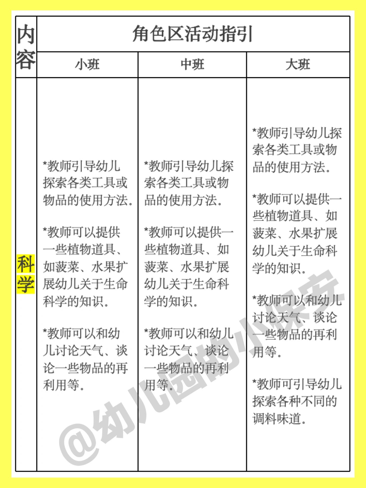 大班角色游戏指导计划(大班角色游戏指导计划体现幼儿性格特点的)