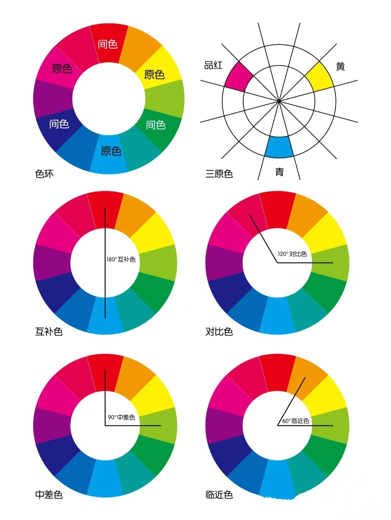 美术生都要知道的色环图!
