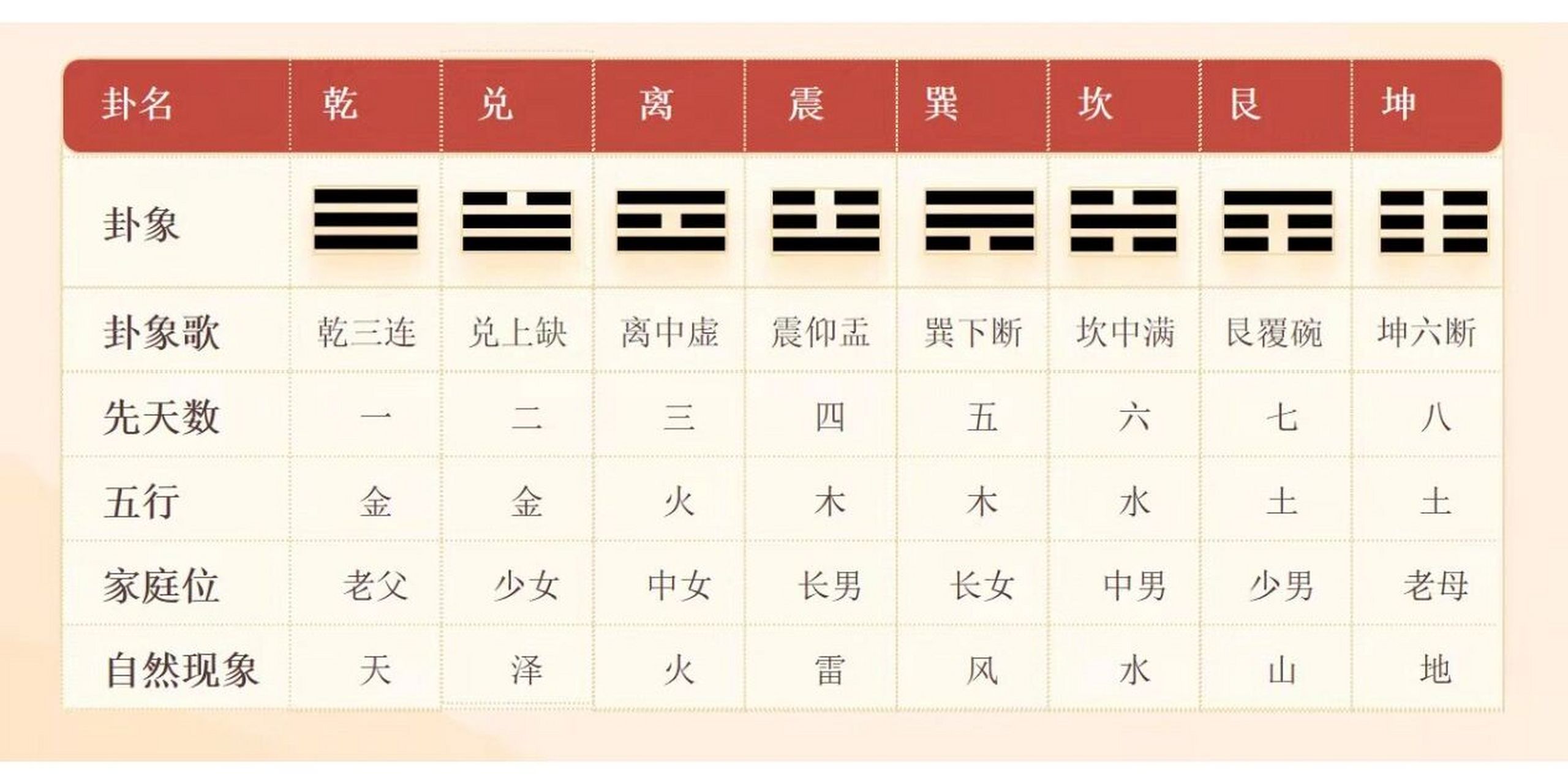 国学  周易 八卦知识全图