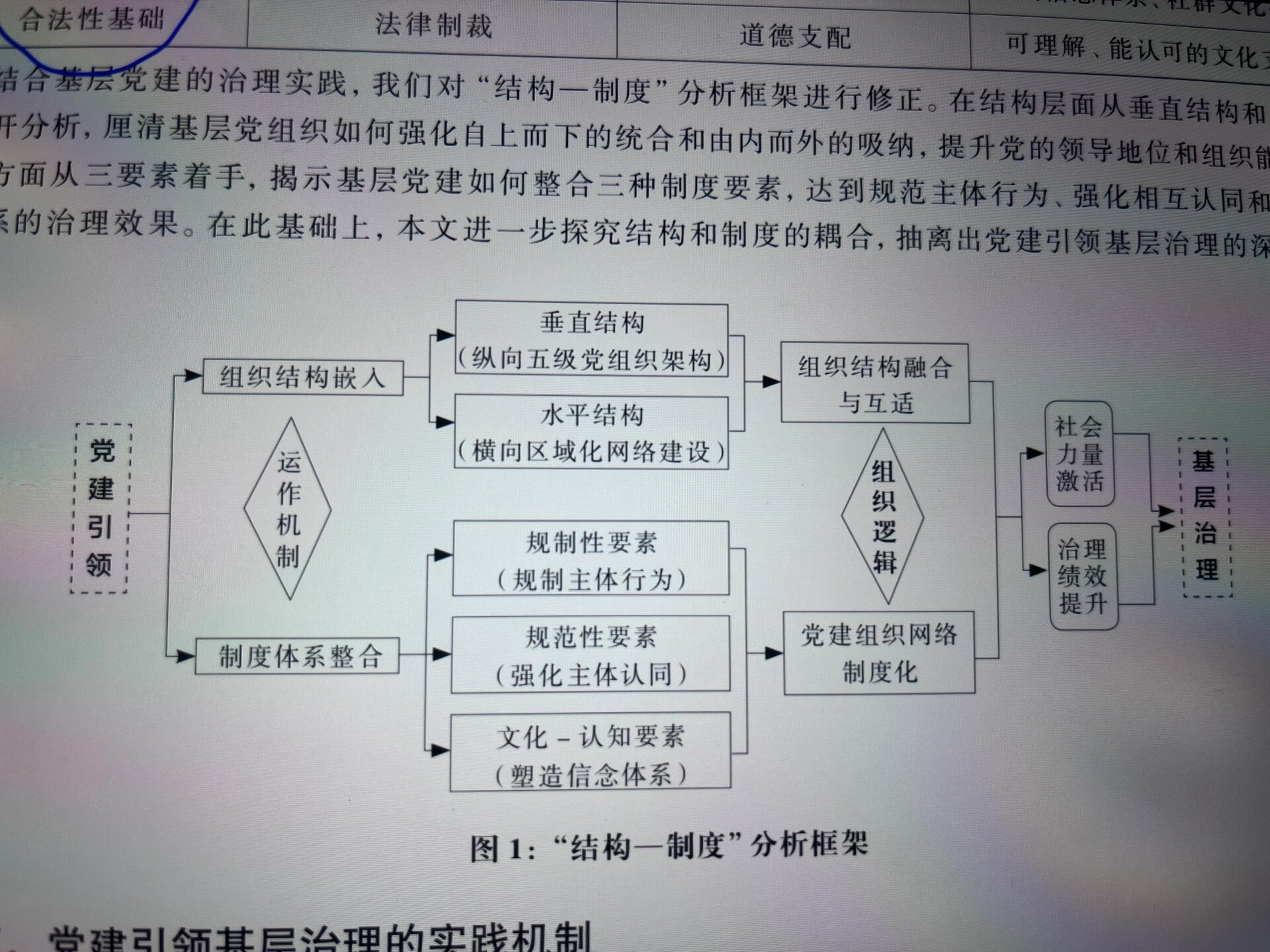 论文里得这种框架图大家都是怎么做的?