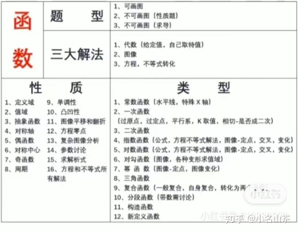 高途课堂陈国栋老师教学质量如何