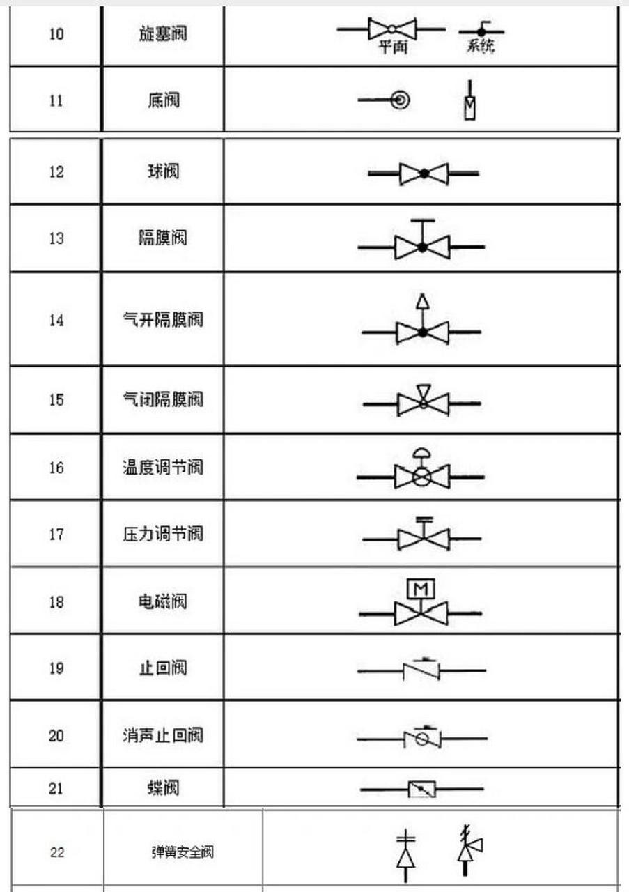 风管阀门图标大全图片