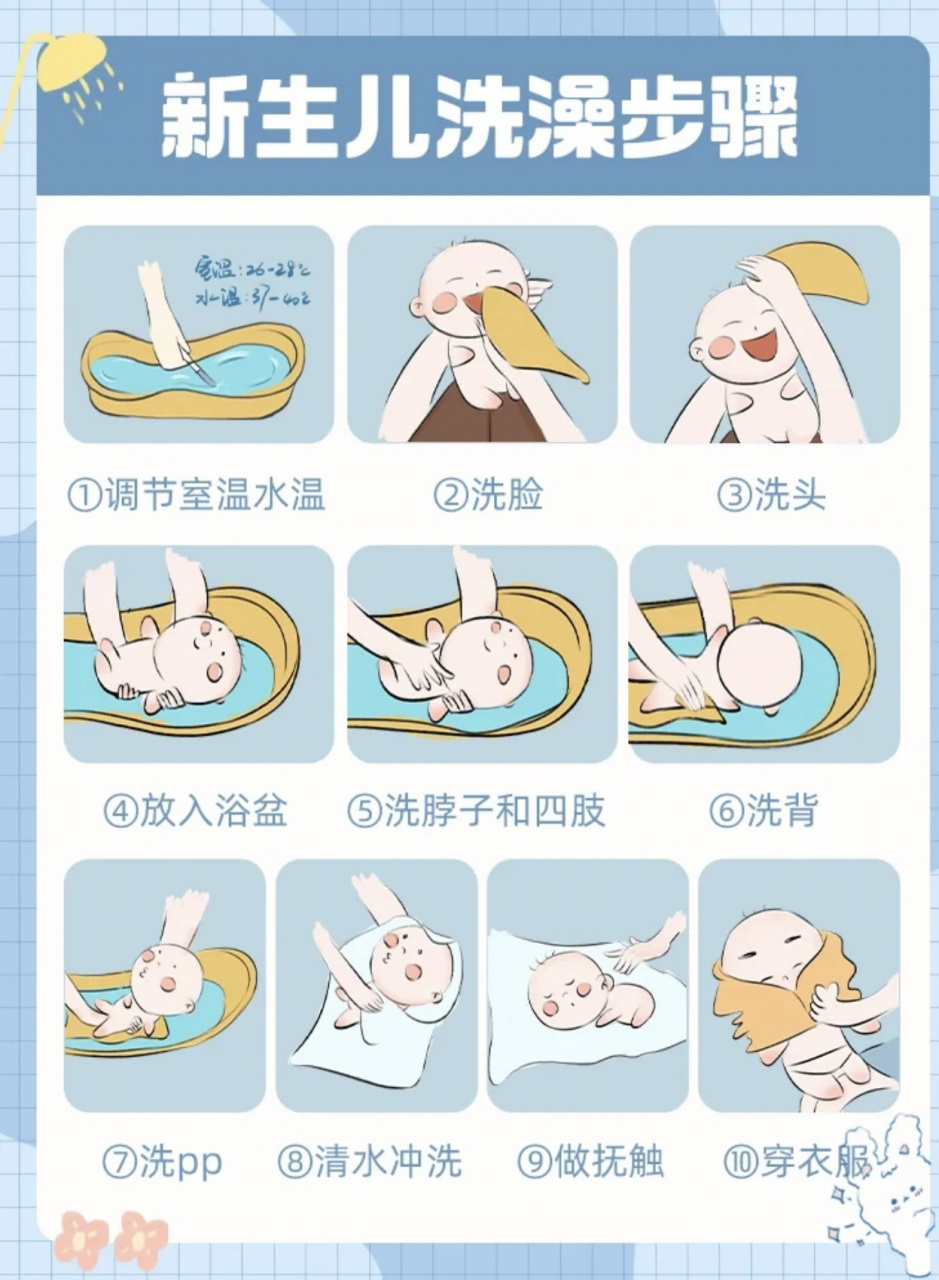 新生儿洗澡步骤&注意事项(简单易上手) 洗澡步骤: √新生儿洗澡注意