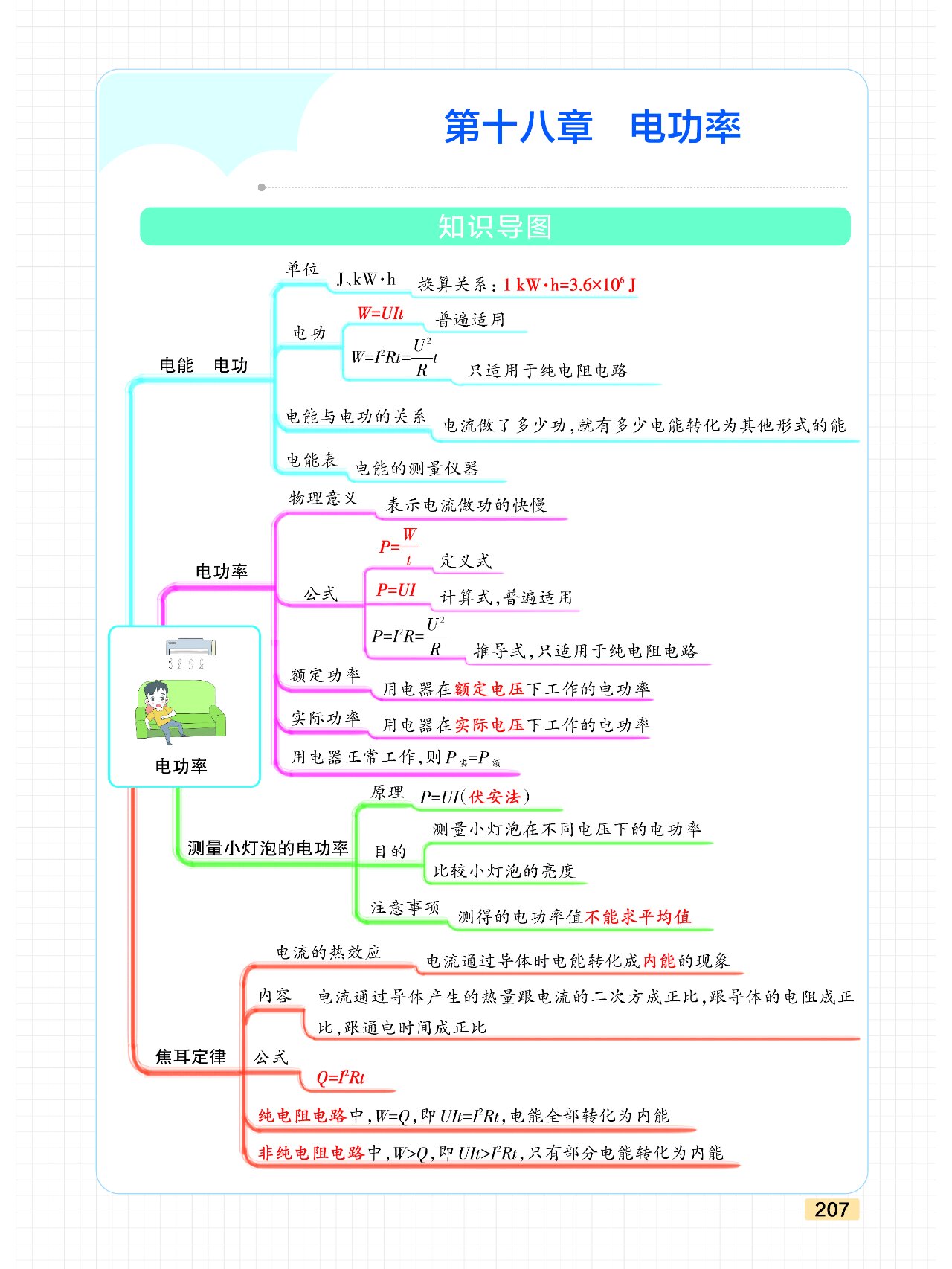 电功率思维导图图片