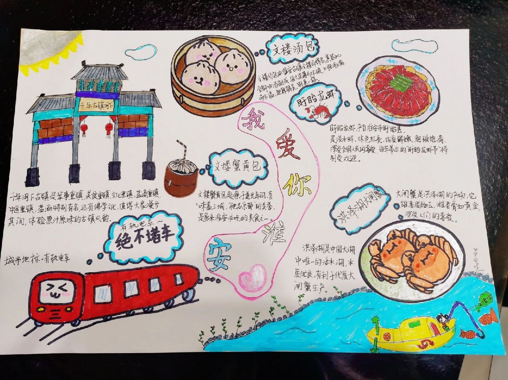 绘画我的家乡淮安 闺女本周的作业,找了些参考图片,自己画出来的～我