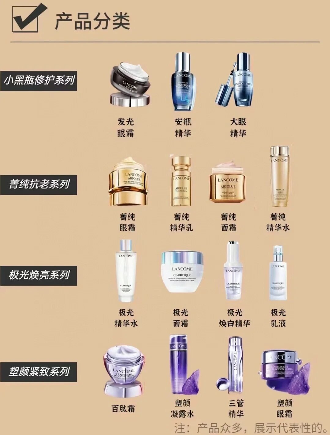 大家知道兰蔻系列套装吗 每天带你认识一个新品牌