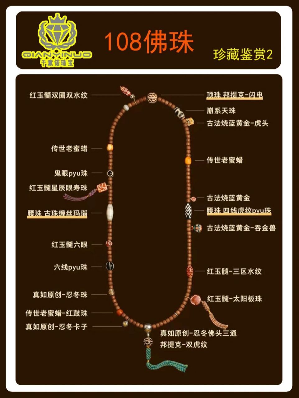 108佛珠鉴赏!