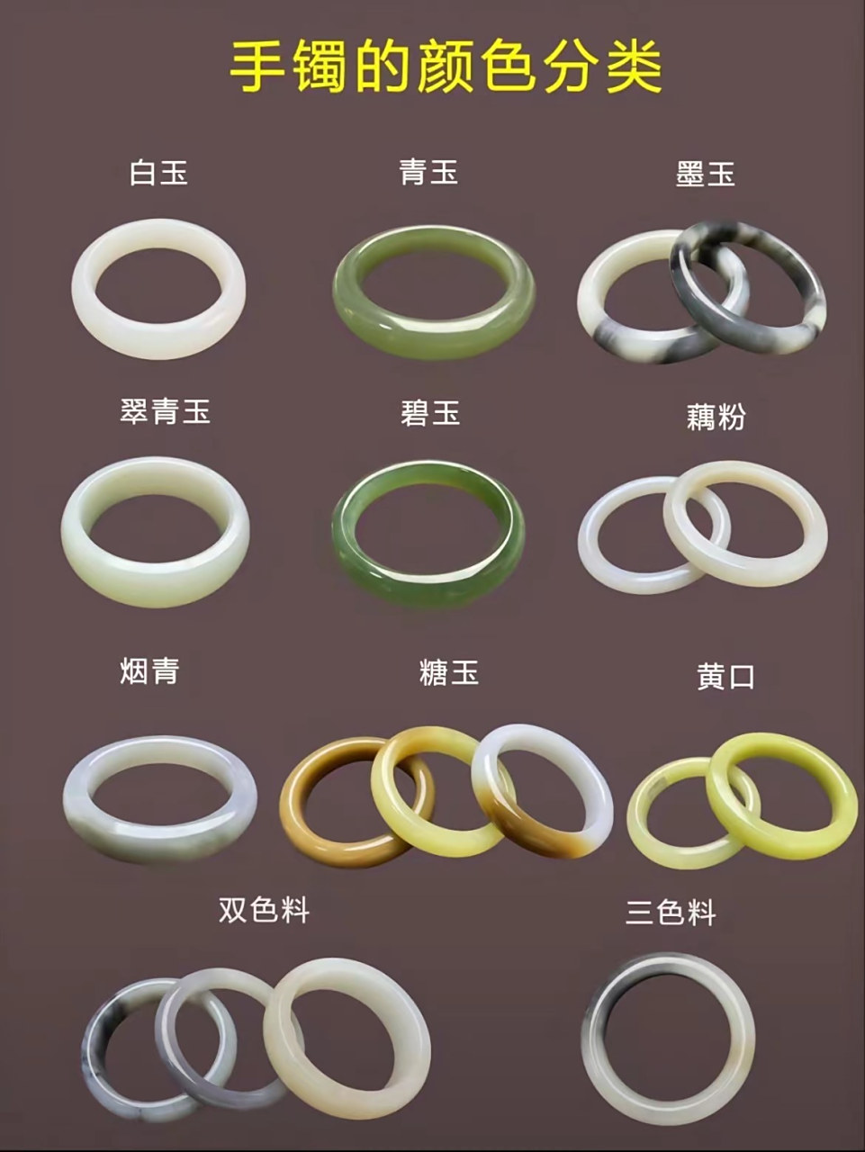 一文看懂手镯颜色分类 提起和田玉的颜色,您最先想到的肯定是白色