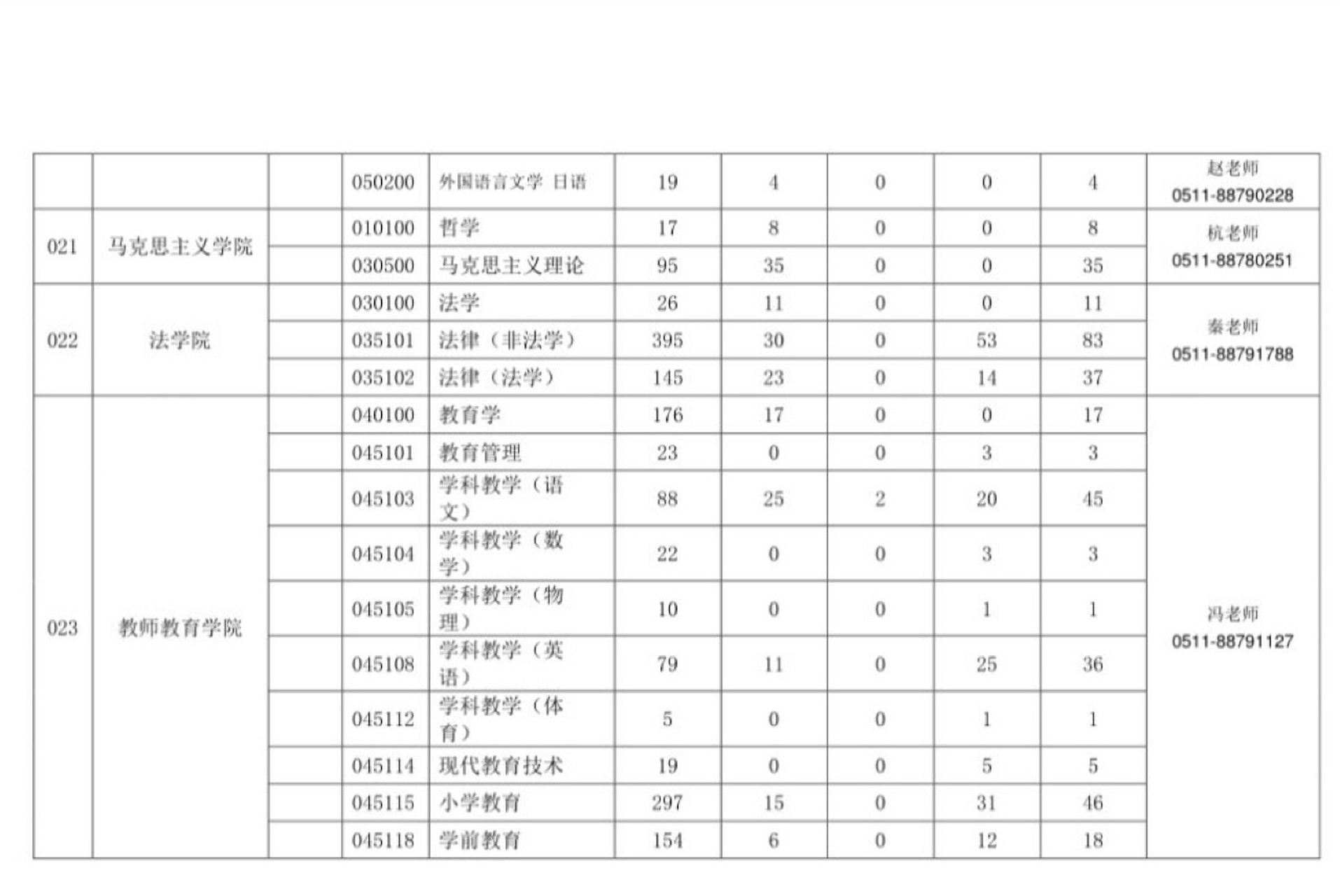 法硕考研|江苏大学法学院考研数据 2020年江苏大学法律(非法学)报考