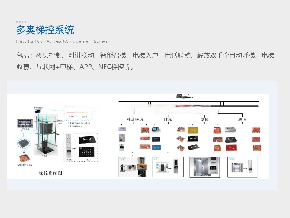 IC卡电梯门禁梯控系统提供了全面的进出口管理短板解决方案(图1)