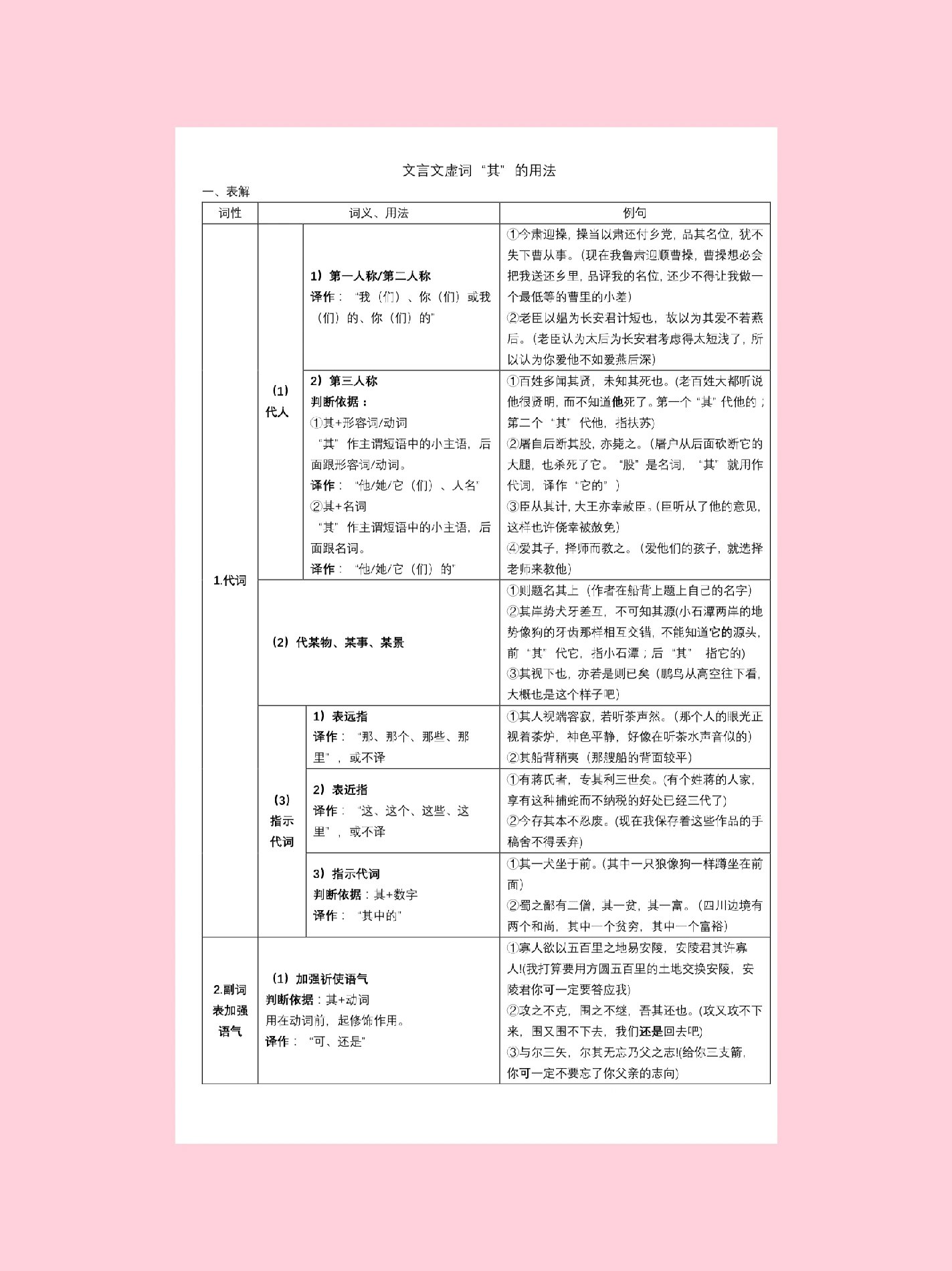 其的用法文言文