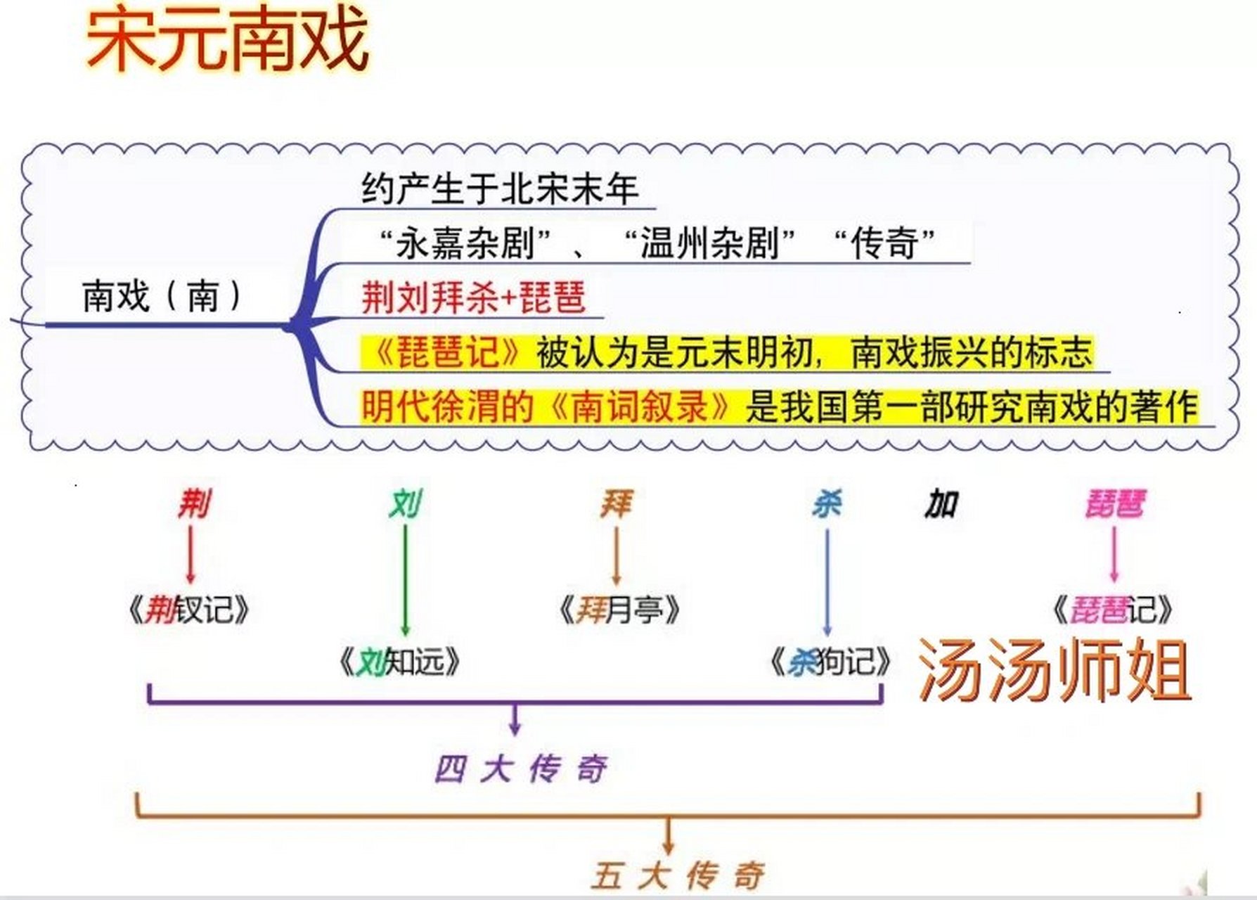 社戏思维导图简单课文图片