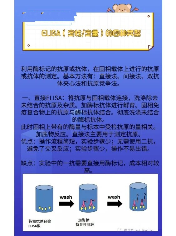 elisa的四种类型