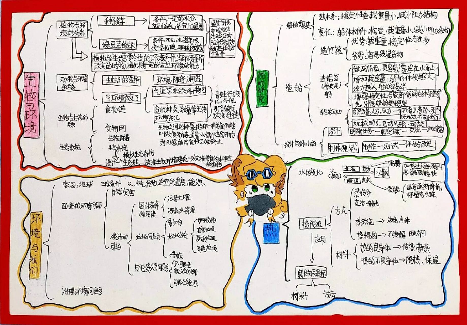五年级下册科学思维导图
