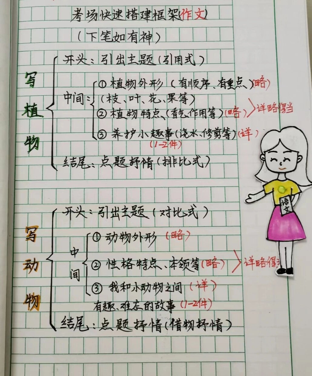 游记作文提纲图片