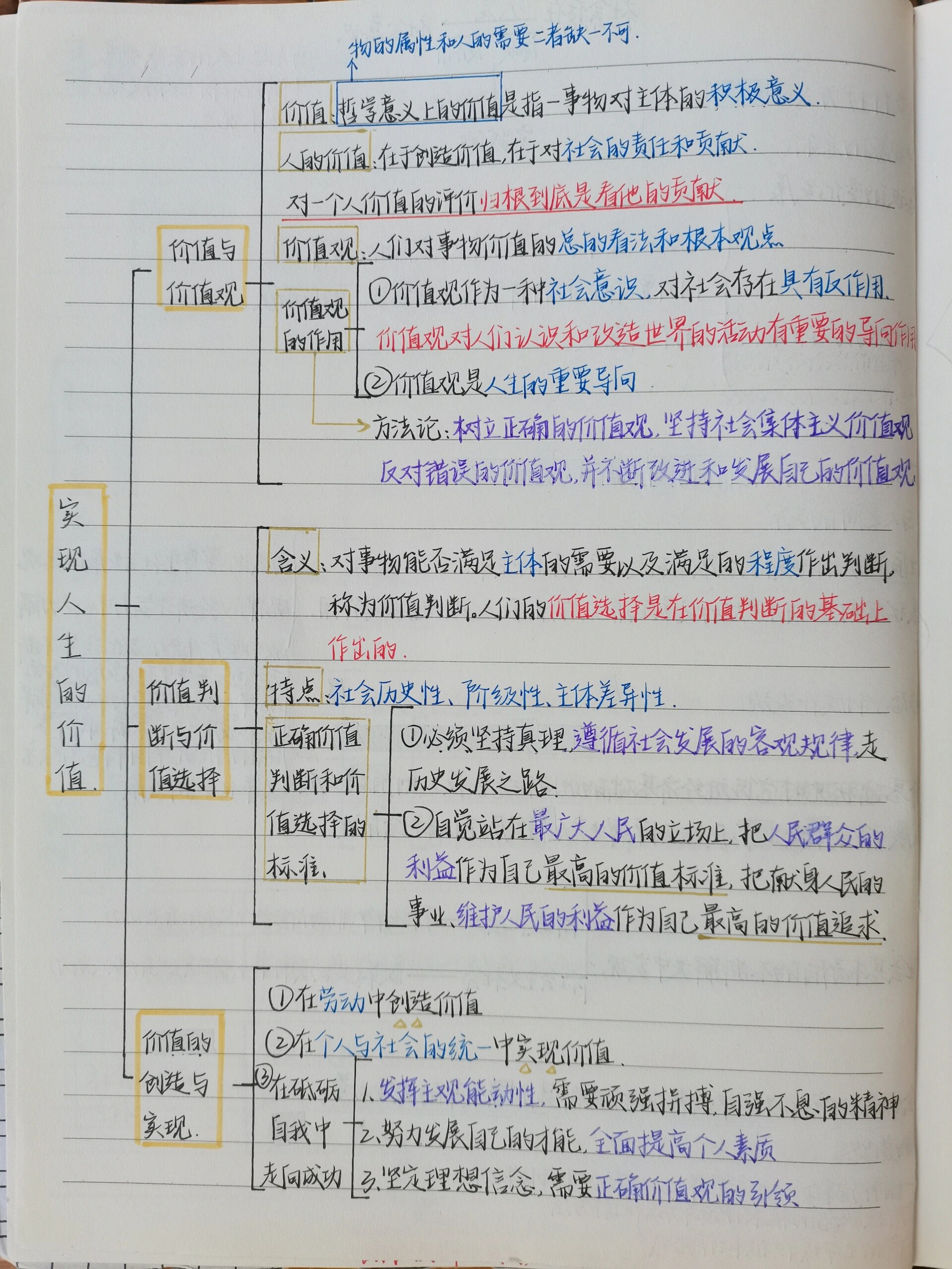 高中政治
实践(高中政治
实践的内容)  第2张