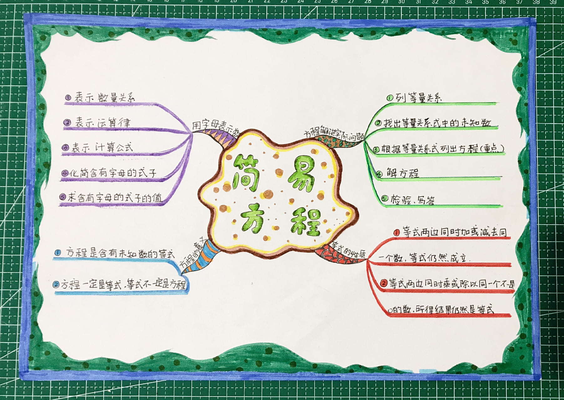 五年级简易方程思维导图    五年级数学思维导图