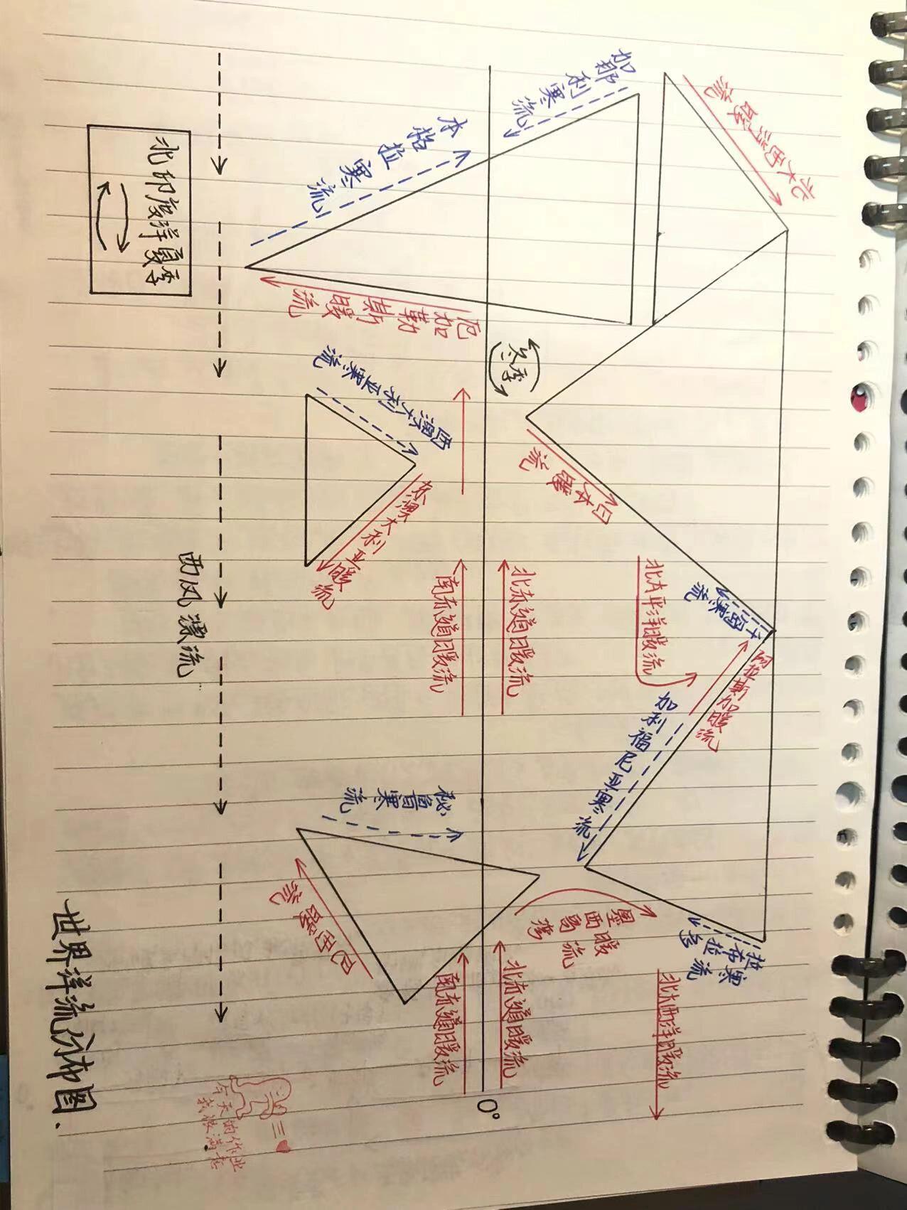 高中地理洋流习题(高中地理洋流分布图简图记忆)  第2张
