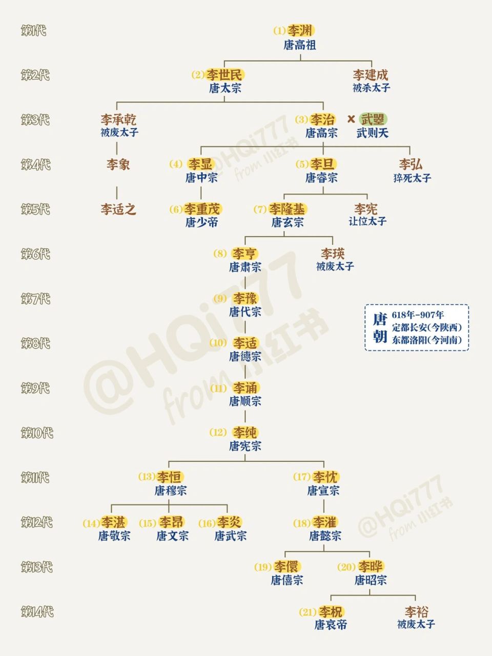 隋唐时期时间轴图片