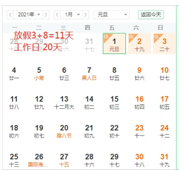 2021年工作日与节假日统计(上) 2021年1-6月 节假日共59天 工作日 共