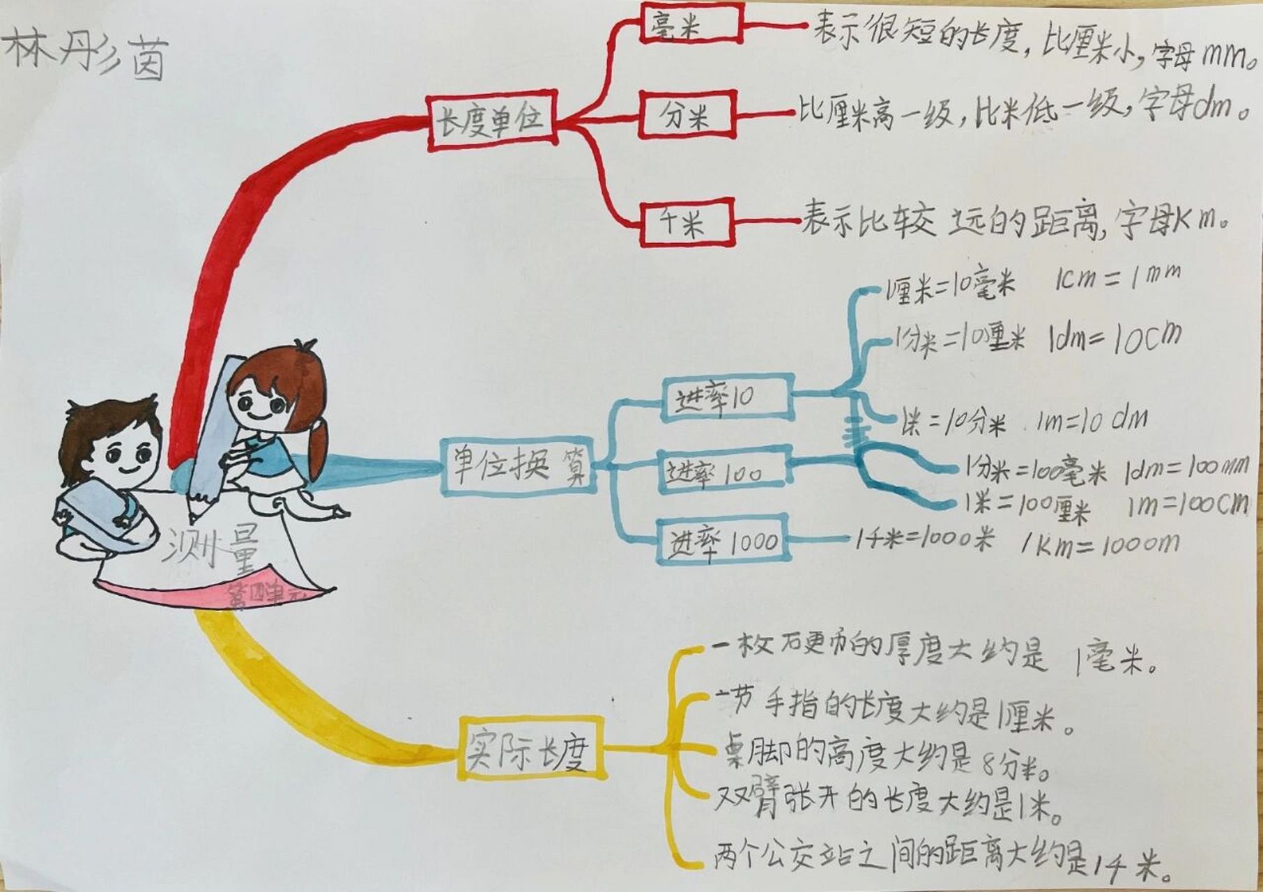 北师大版二年级下册第四单元思维导图 "测量"思维导图制作02 第二次