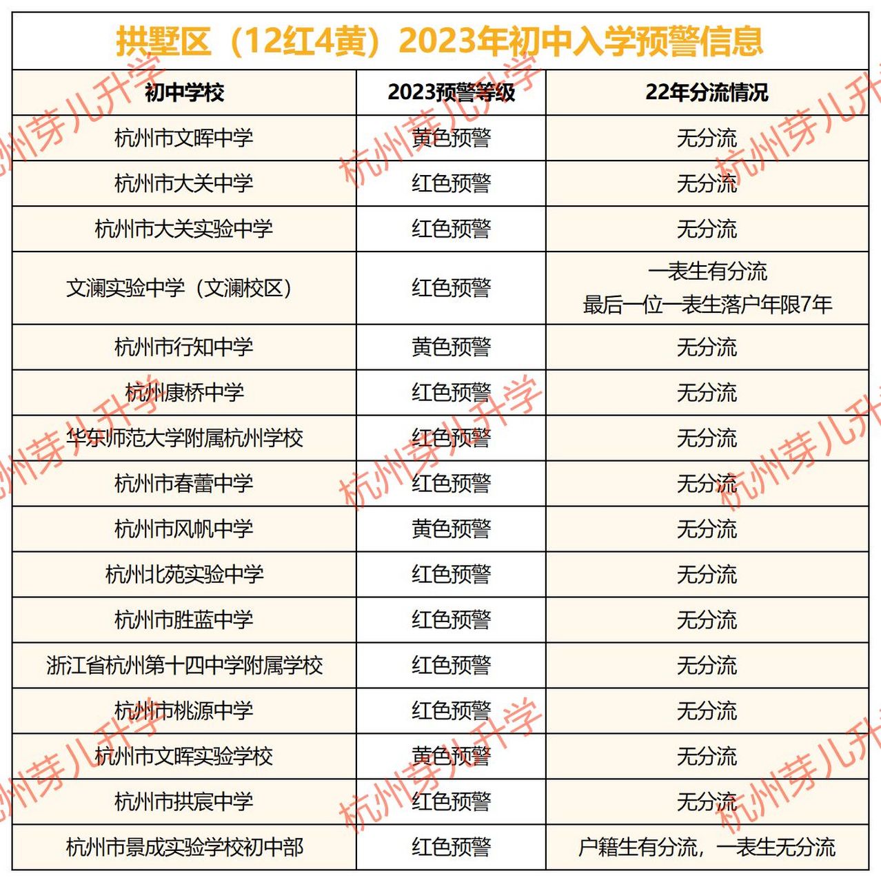 曾经的杭州家长圈里流行一句话:小学读西湖区,初中去拱墅区.