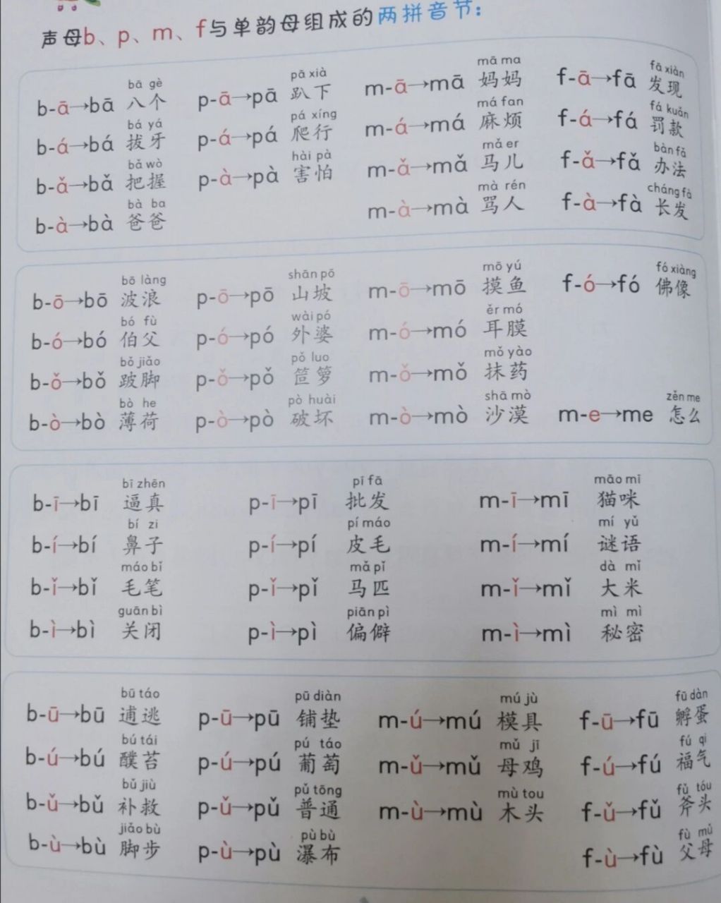 bpmf拼音26个字母图片图片