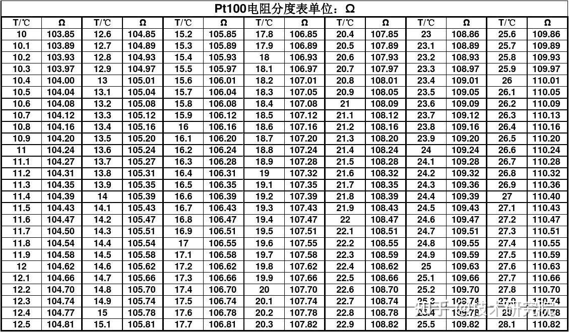 热电阻对照表图片