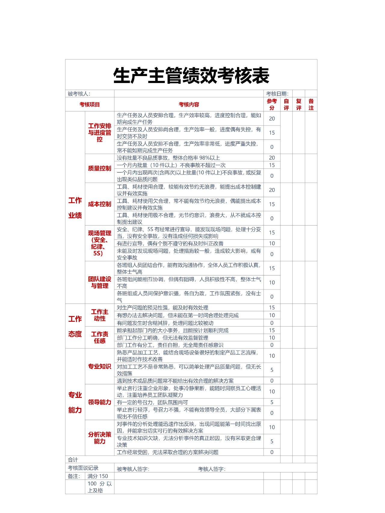 生产主管岗位职责,绩效考核表 生产主管岗位职责,绩效考核表02