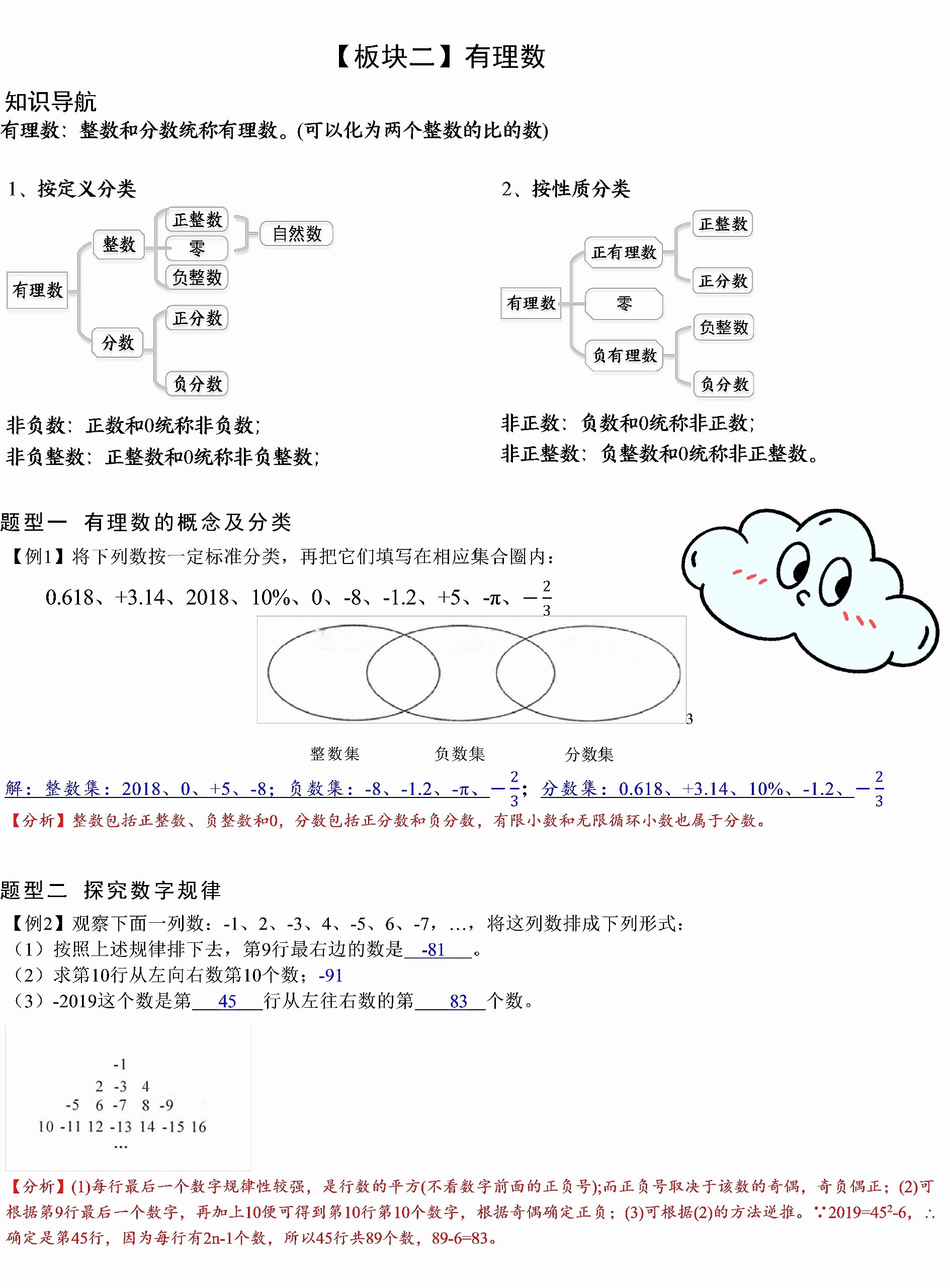 七年级数学|专题练习:有理数的概念和分类