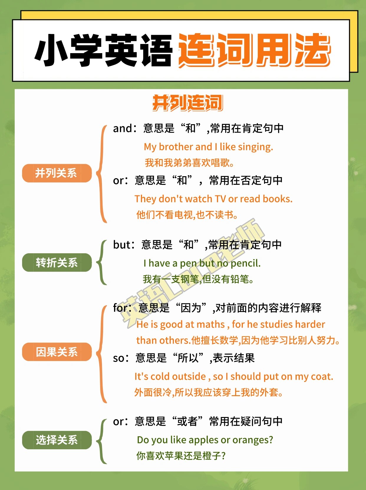 小学英语97连词【思维导图77习题】