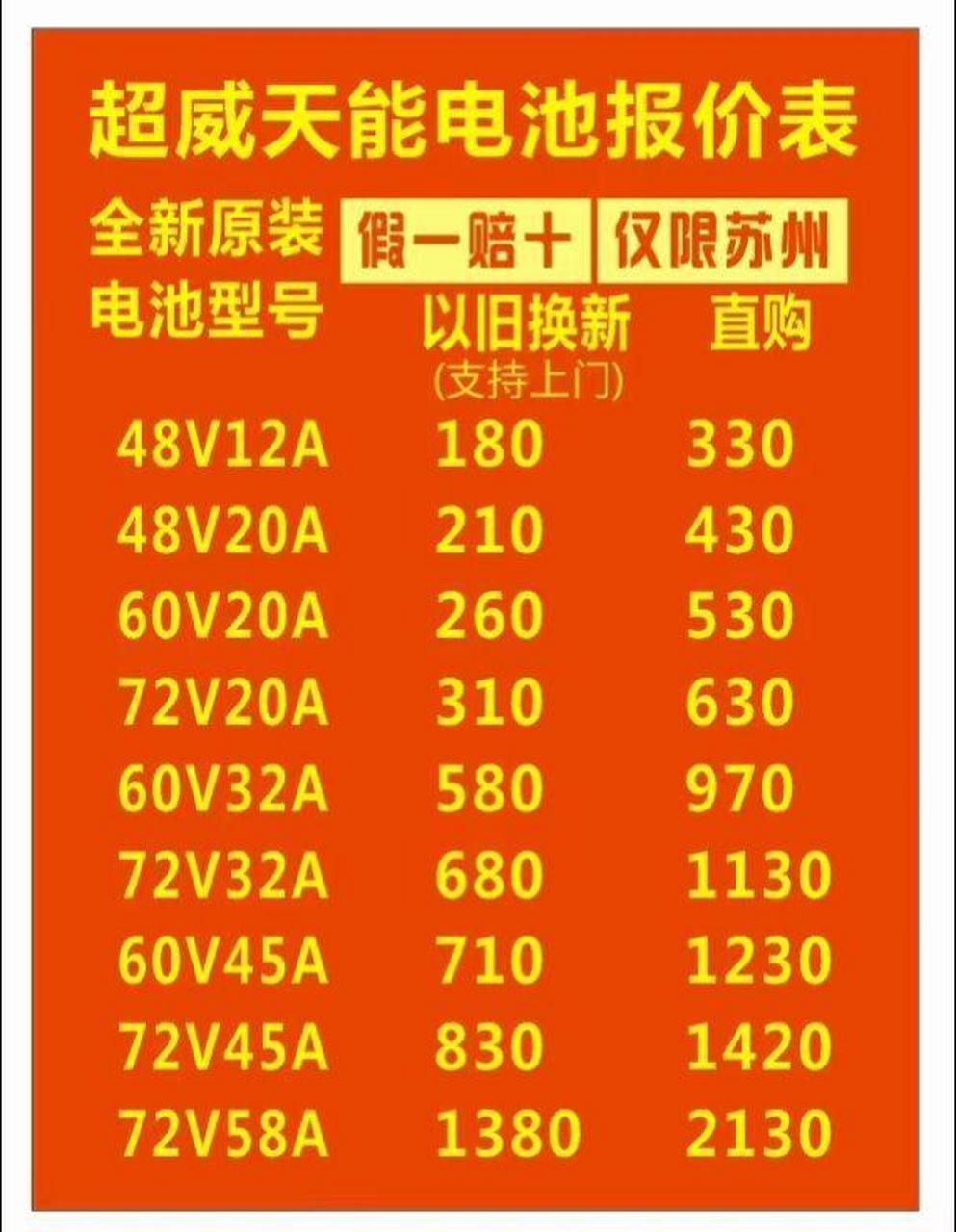 售后服务:本店天能和超威电池均是全新原装正品,可以查防伪编码,假一