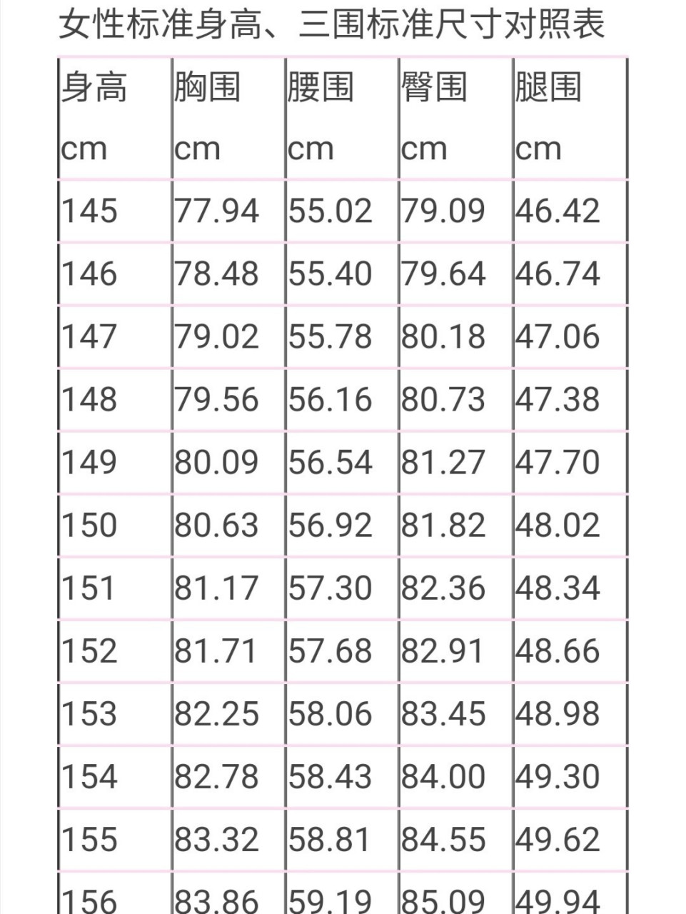 女性标准身高,三围标准尺寸对照表 很多女性朋友总是为了自己的身材