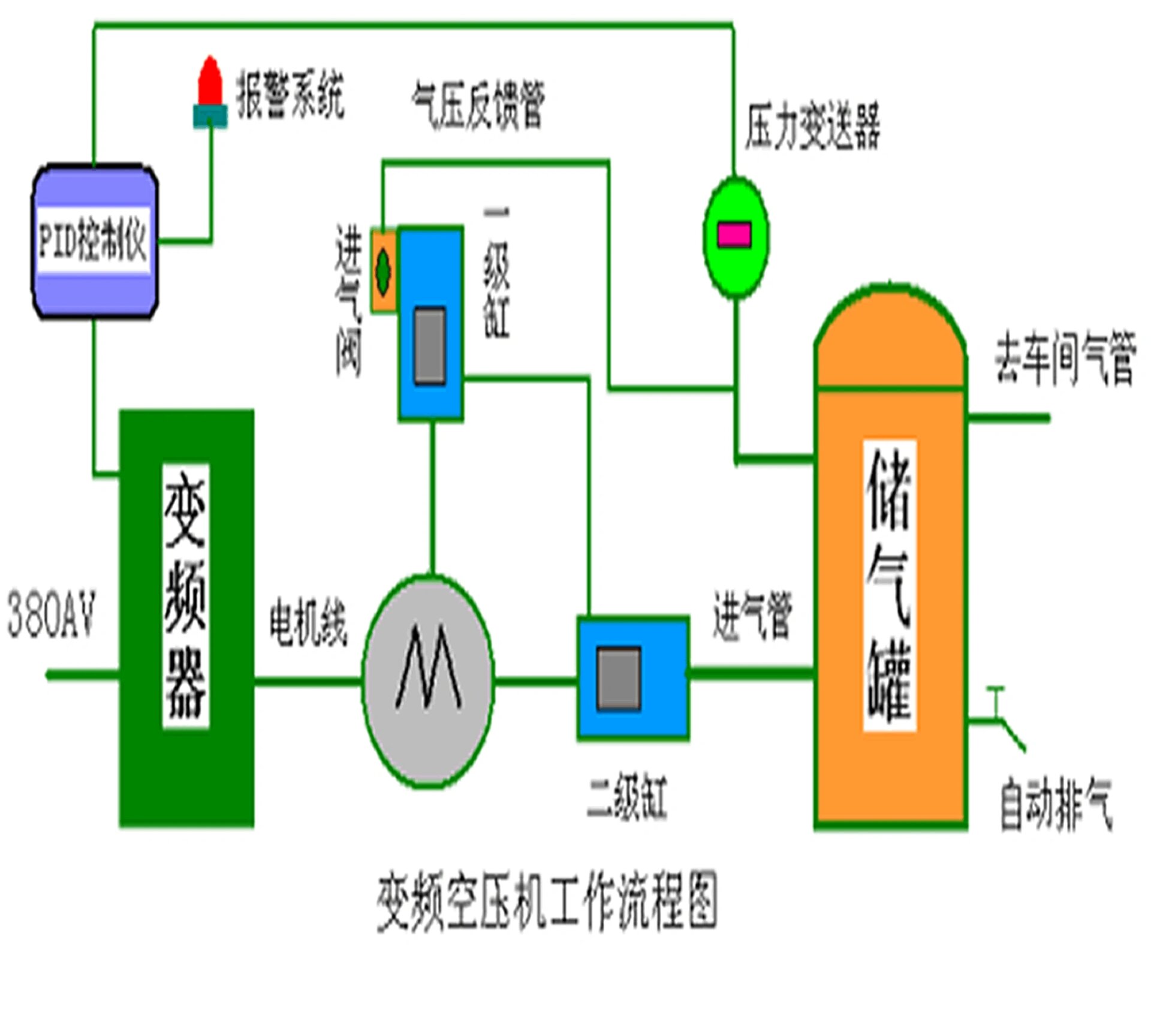 庄闲和游戏-压缩空气知识1